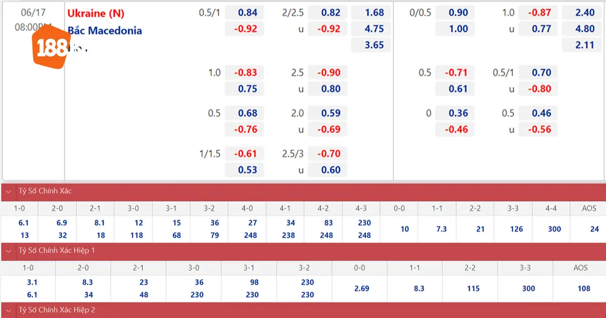 Yếu tố ảnh hưởng đến tỷ số hiệp 1