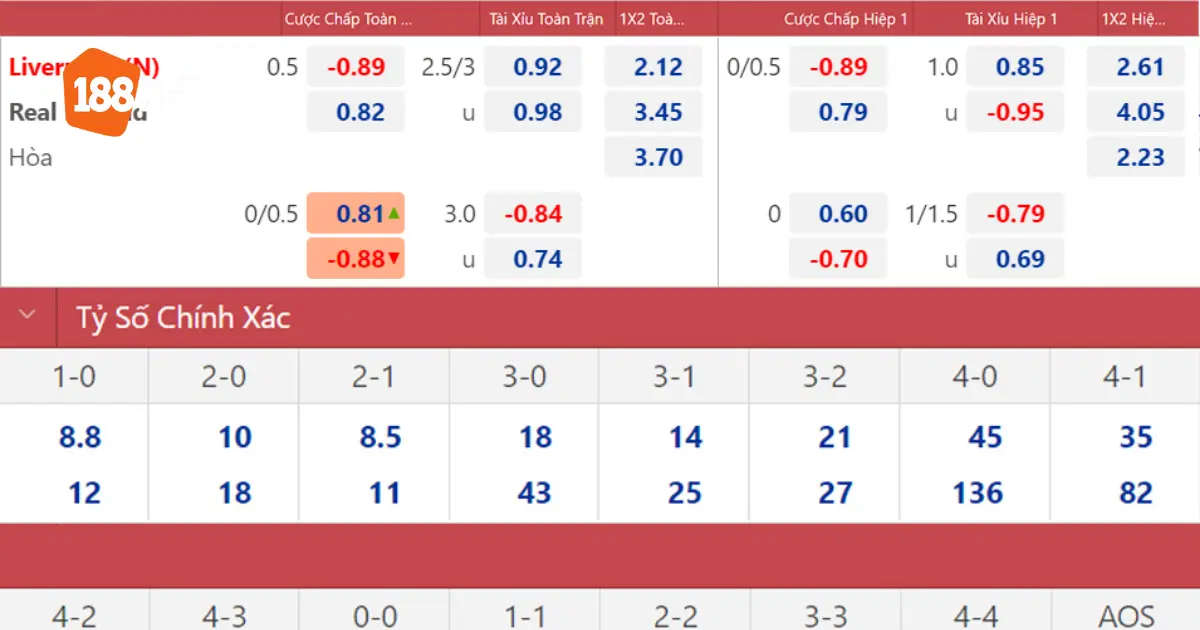 Đặc điểm nổi bật của kèo C1 tại 188bet