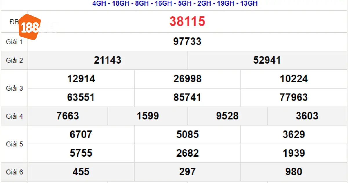 Kinh nghiệm chơi Xổ Số 88 hiệu quả